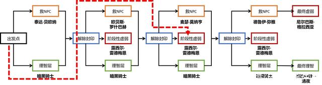 主播推荐DNF发布网（玩dnf的主播）