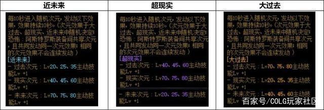 为什么DNF发布网闪退（dnf为什么闪退怎么办）